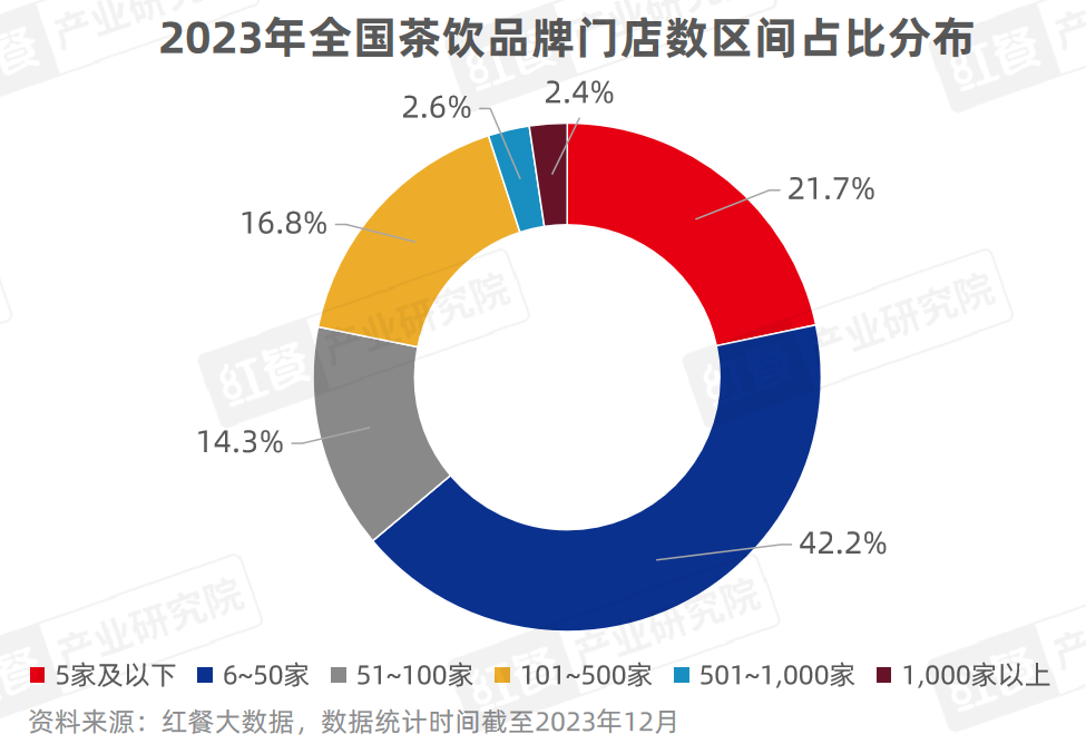 《现制饮品品类发展报告2023》发布