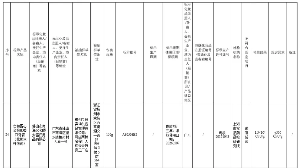 图片来源：国家药监局通报截图