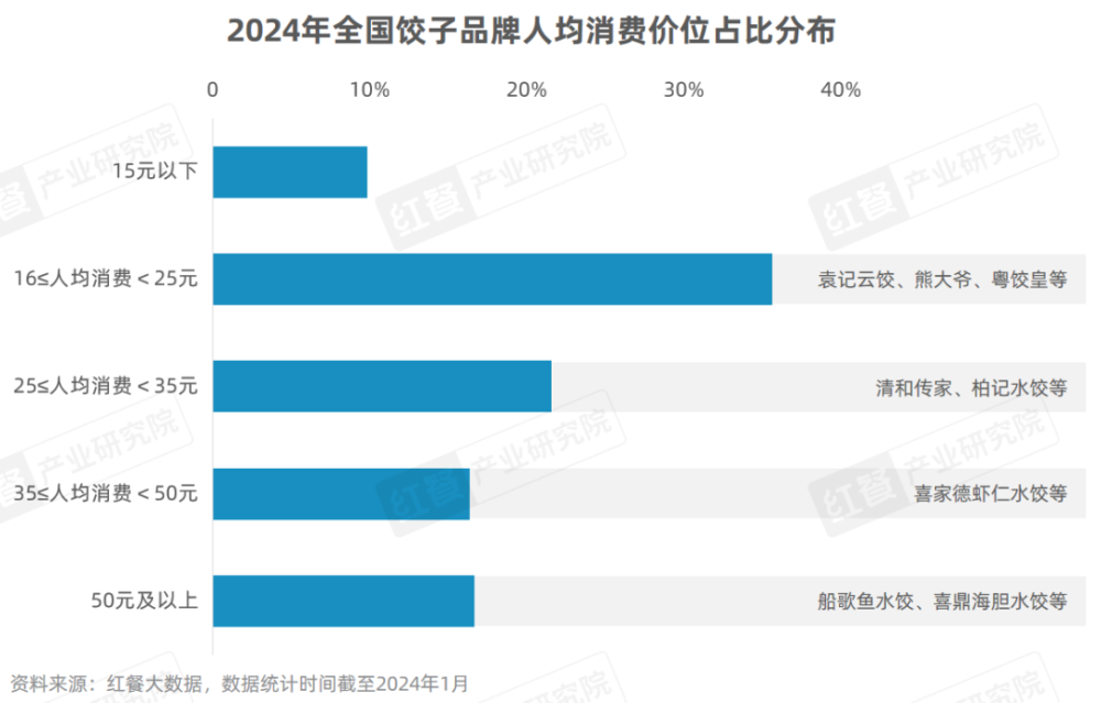《饺子品类发展报告2024》发布