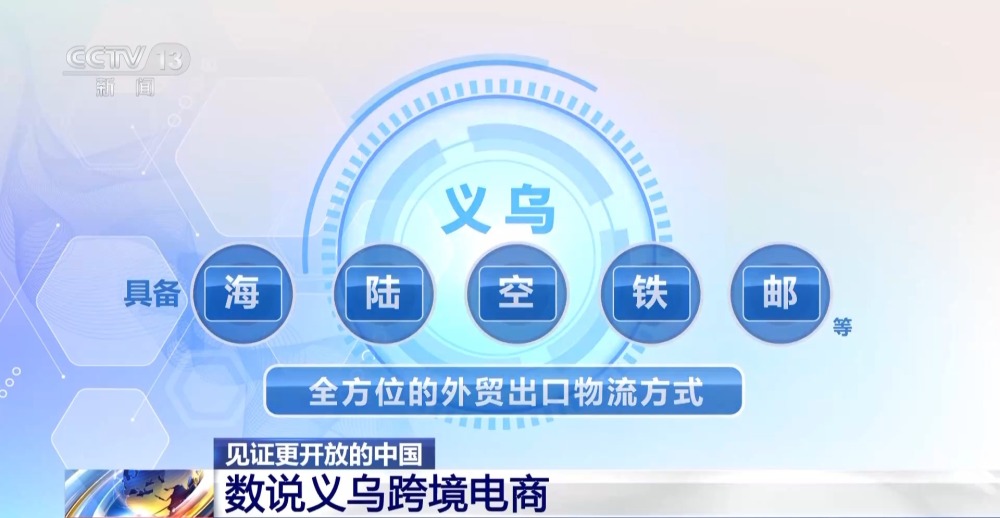 谈球吧见证更开放的中国丨解码义乌如何助力“中国制造”通达全球(图2)