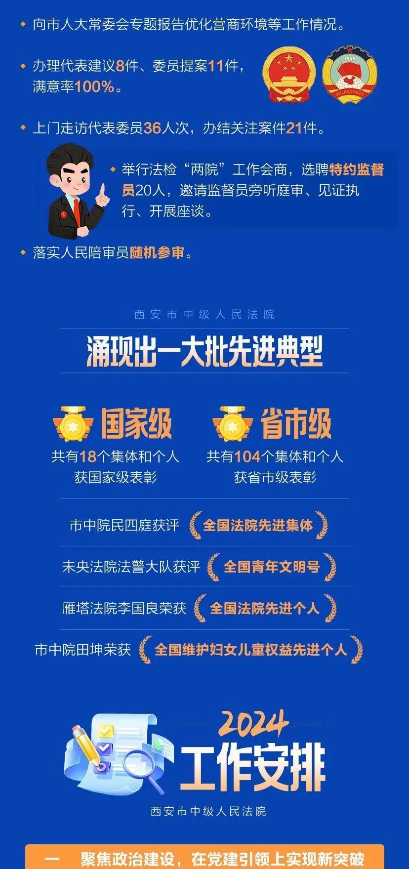 一图读懂西安市中级人民法院工作报告