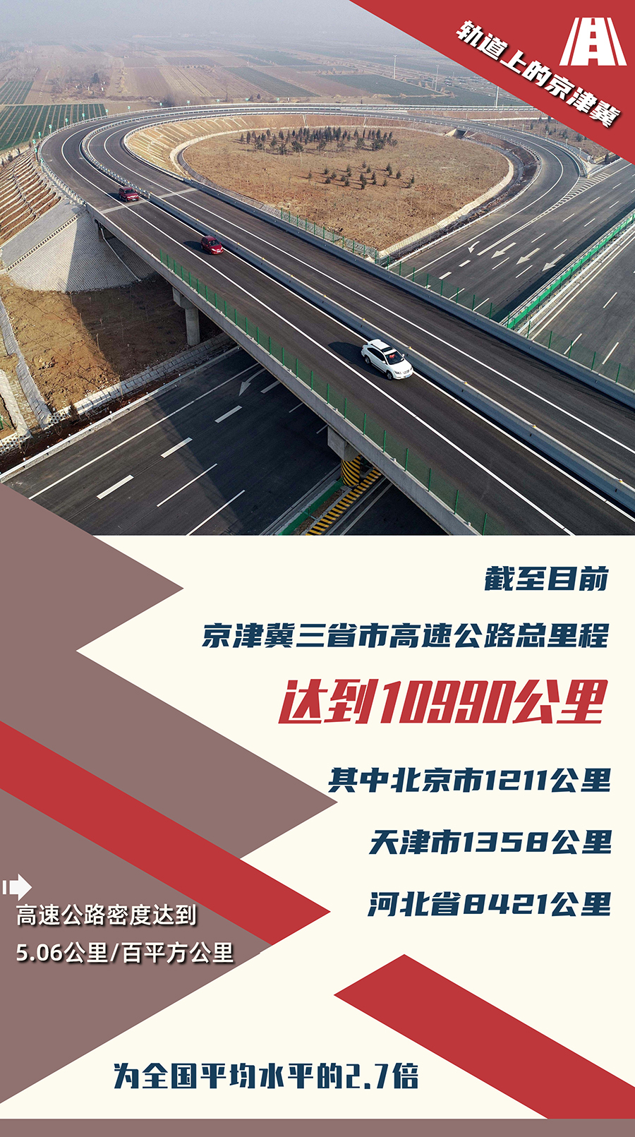 人享其行、物畅其流 数字看“轨道上的京津冀”加速跑_央广网