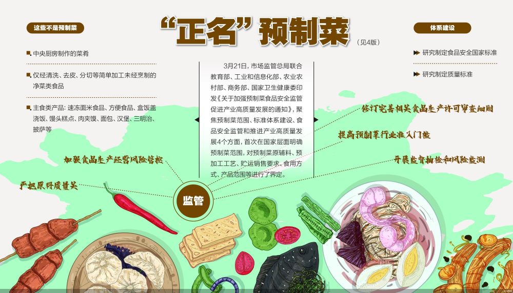 北京商报