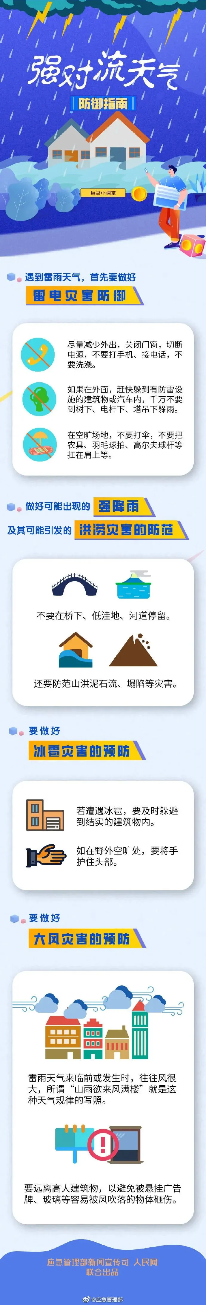 沙尘暴来袭四预警齐发这三份防御指南请收好