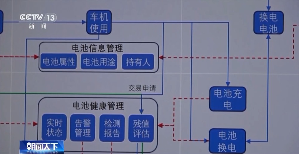 星空体育官网欧盟新电池法案 对我国新能源究竟是机遇还是挑战？(图23)