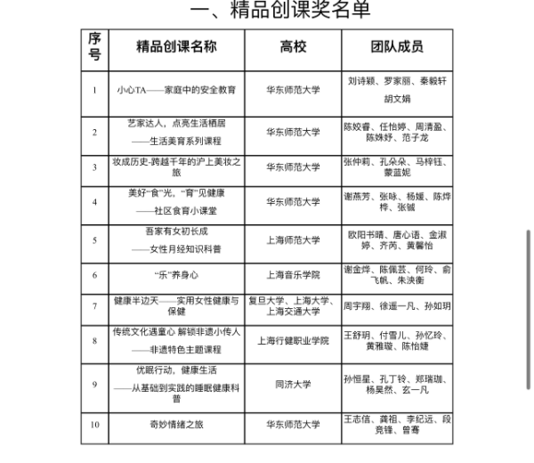 会配药膳也懂心理按摩 上海21所高校的“学生老师”进社区上“金课”