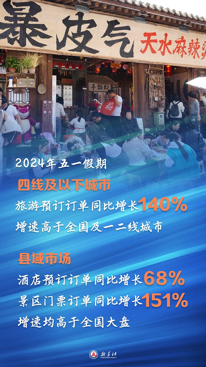 徐州旅游趋势分析：旅行社如何抓住机遇