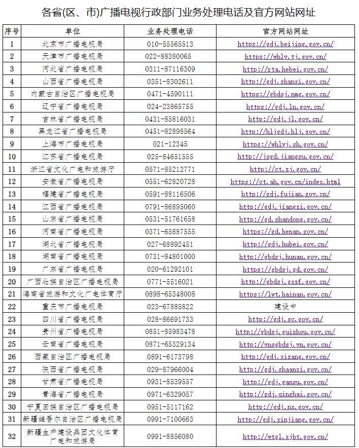 附:各省(区,市)广播电视行政部门业务处理电话及官方网站网址和丰互联