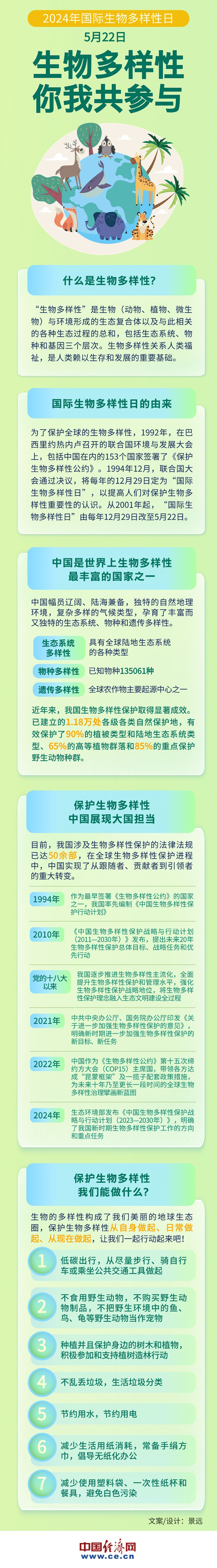 半岛地址守护生物多样性共建美丽星球——写在2024年国际生物多样性日(图1)