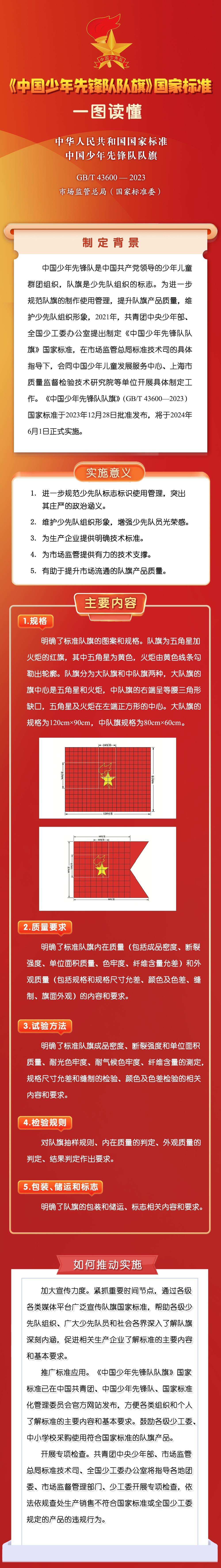 6月1日起实施 一图读懂《中国少年先锋队队旗》国家标准 - 文教 - 新乡网新闻中心