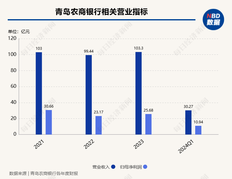 青岛银行回应被移出公开市场业务一级交易商名单_央广网