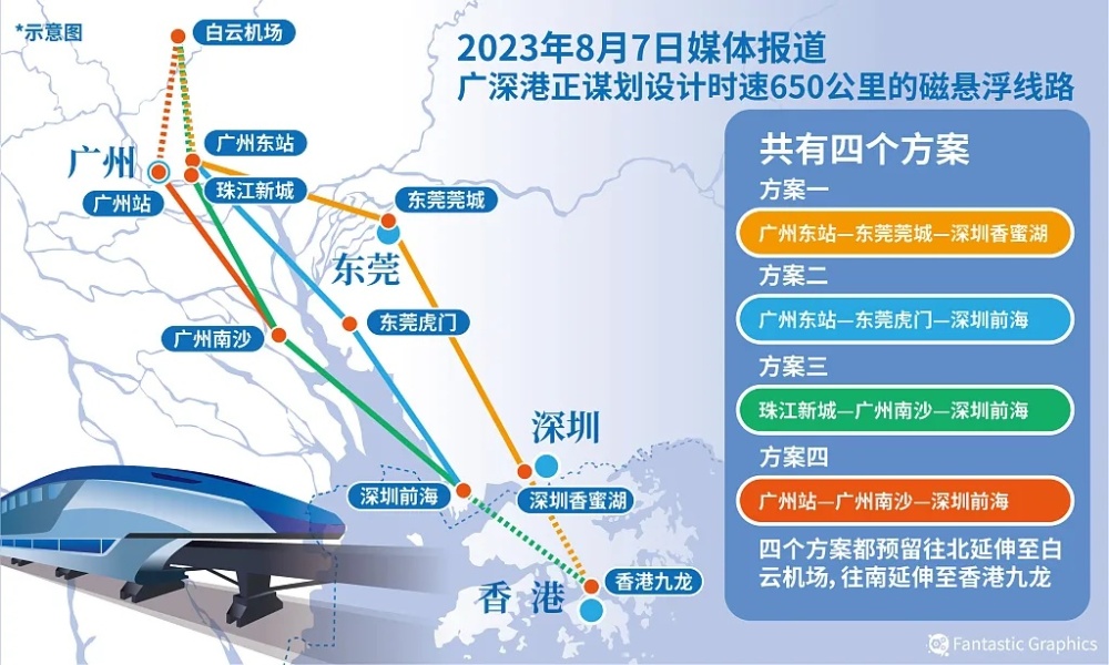广州规划高速磁浮！600公里时速安全吗？何时能像高铁一样普及？(图12)