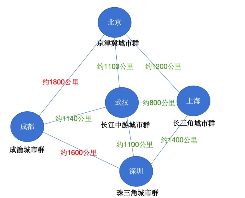广州规划高速磁浮！600公里时速安全吗？何时能像高铁一样普及？(图8)