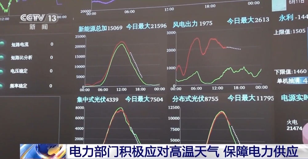 黄金城新网站多地开启“高温”模式 警惕“高温病” 医生支招→(图4)