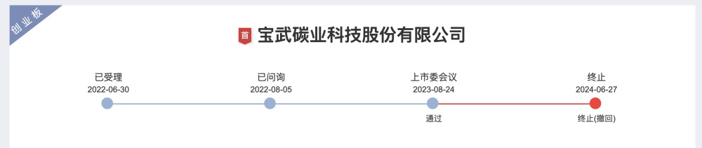 星空体育官网7家公司同日撤回IPO 本月IPO撤单已逾百家(图1)