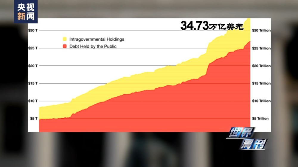 米乐M6网站天下周刊丨美债“堰塞湖”(图10)