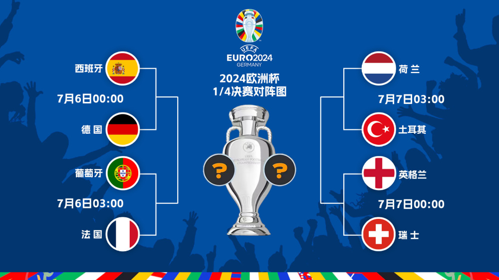 五大联赛最新赛程比分直播_英超/西甲/意甲/德甲/法甲全追踪足球译站 瓜帅执教1000场：生涯最重要的奖杯是那座西丙冠军奖杯