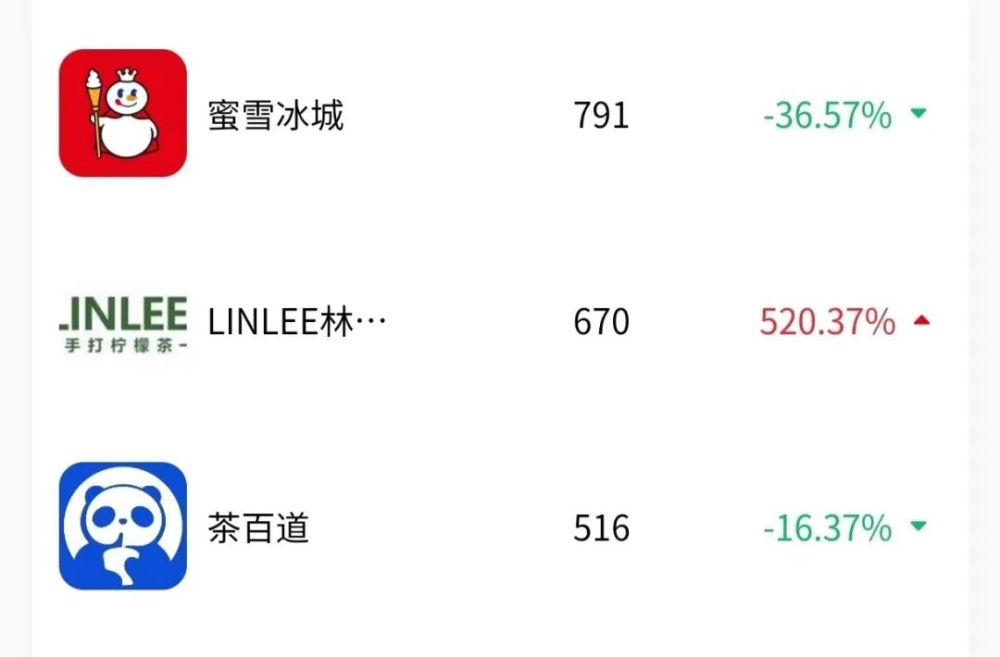 新茶饮内卷10元价格带