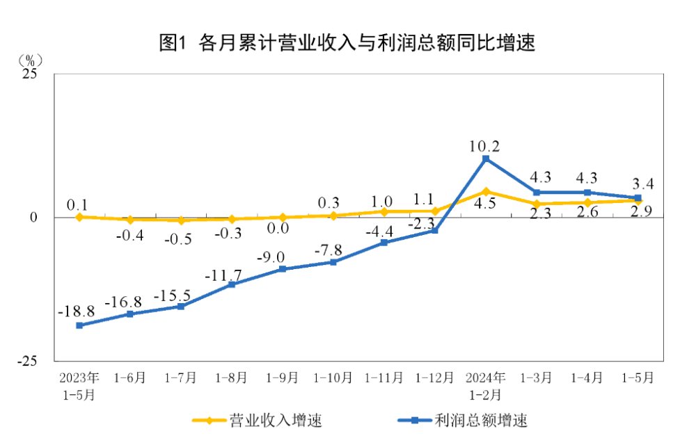 财经聚焦｜规上工业企业最新指标传递哪些信号？