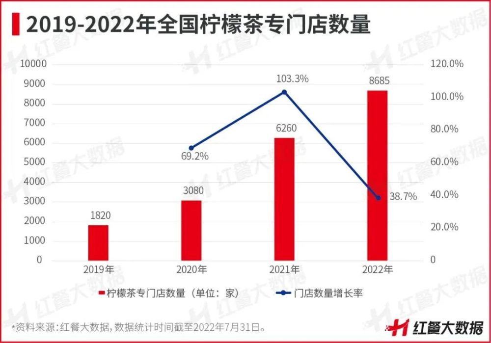 柠檬水疯卷至0.01元！香水柠檬价格腰斩