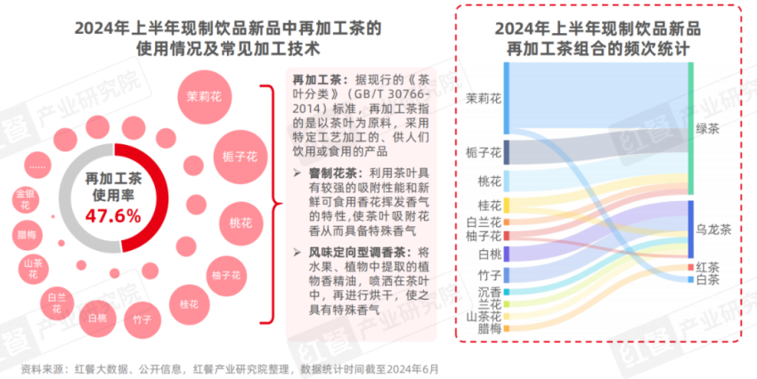 《现制饮品创新趋势研究报告2024》发布：上半年新品超千款产品创新呈现八大趋势爱游戏(图5)