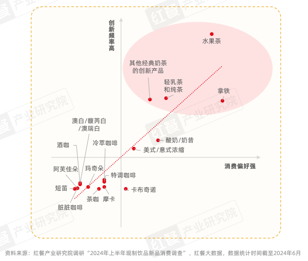 《现制饮品创新趋势研究报告2024》发布：上半年新品超千款产品创新呈现八大趋势爱游戏(图17)