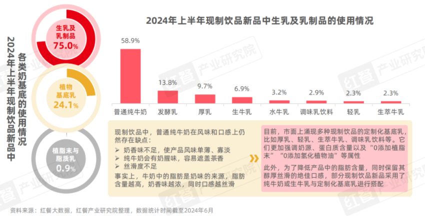 《现制饮品创新趋势研究报告2024》发布：上半年新品超千款产品创新呈现八大趋势爱游戏(图9)