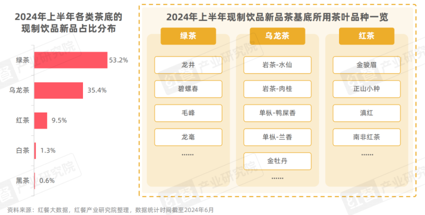 立博体育官方网站现制饮品创新趋势研究报告2024：多样化产品解锁市场新机遇(图2)