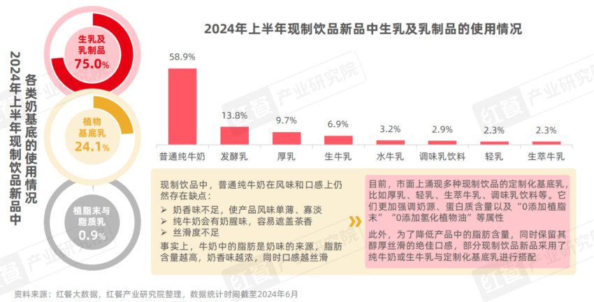 立博体育官方网站现制饮品创新趋势研究报告2024：多样化产品解锁市场新机遇(图3)