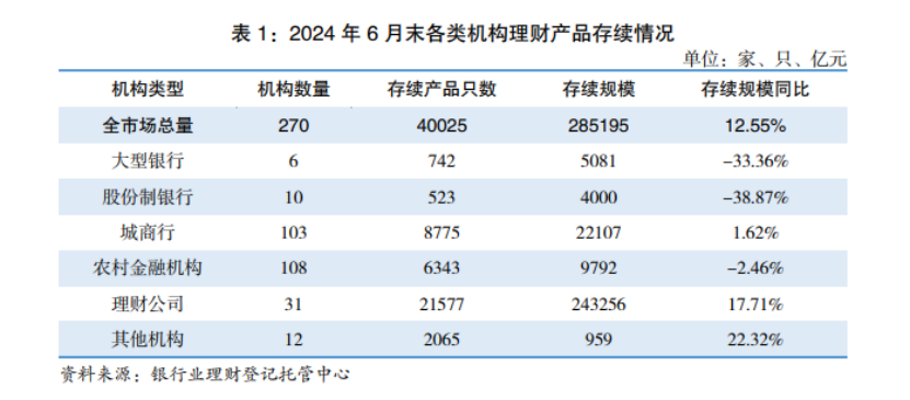 深度揭秘：中小银行自营理财究竟有没有压降？