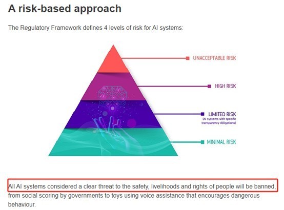 全球首部，正式生效！事关人工智能