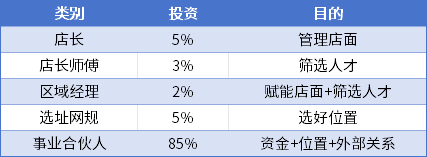 PG电子一年开店近500家揭秘米村拌饭顶流暗码(图6)