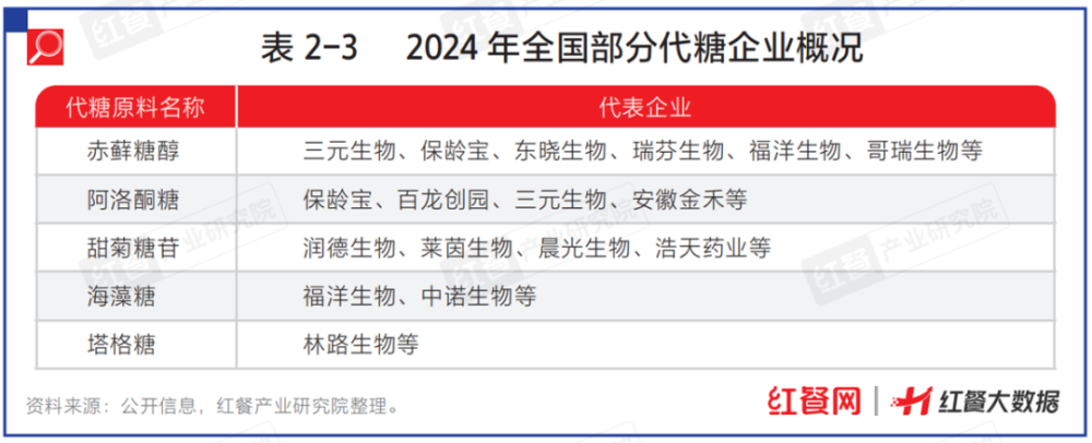 立博体育官方网站健康将成为餐饮业大风口！餐企如何抢跑健康新赛道条(图3)