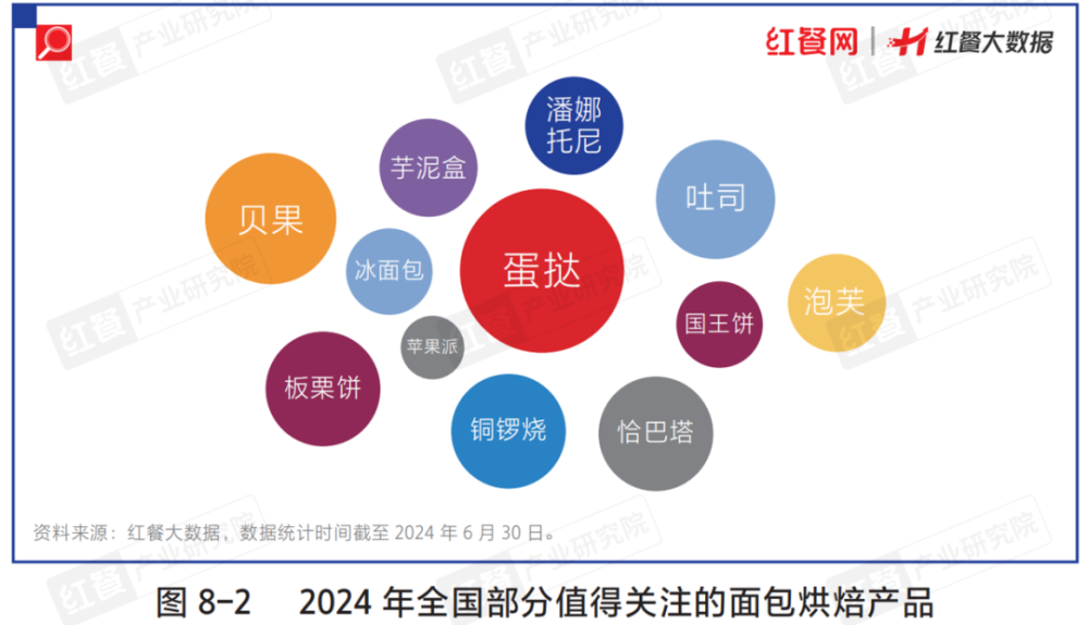 立博体育官方网站健康将成为餐饮业大风口！餐企如何抢跑健康新赛道条(图4)