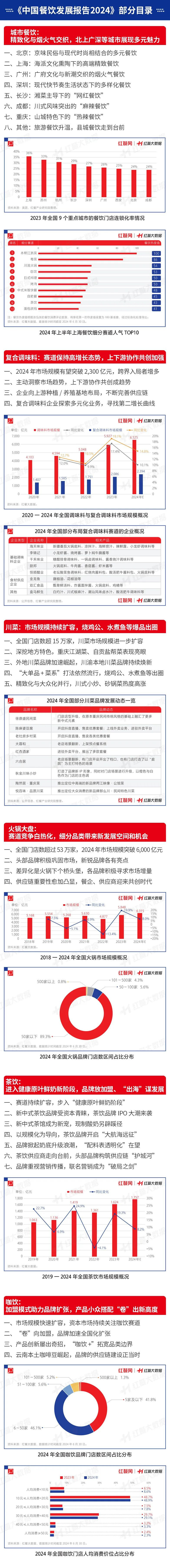 立博体育官方网站健康将成为餐饮业大风口！餐企如何抢跑健康新赛道条(图6)