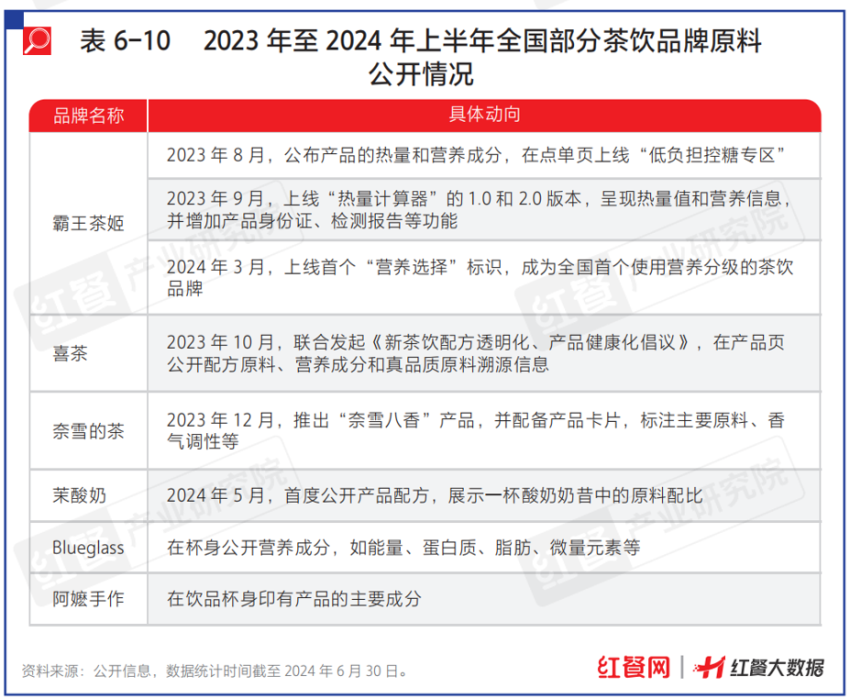 立博体育官方网站健康将成为餐饮业大风口！餐企如何抢跑健康新赛道条(图2)