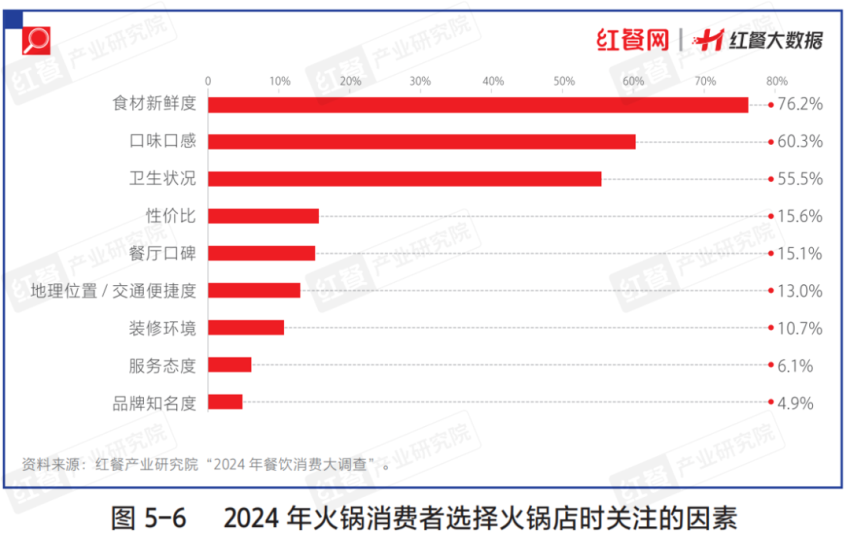 立博体育官方网站健康将成为餐饮业大风口！餐企如何抢跑健康新赛道条(图5)