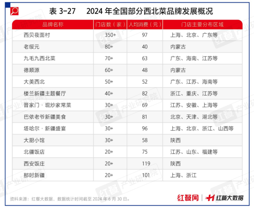 立博体育官方网站地方菜成市场“香饽饽”背后还有哪些掘金点？(图6)