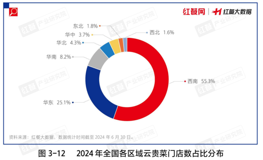 立博体育官方网站地方菜成市场“香饽饽”背后还有哪些掘金点？(图1)