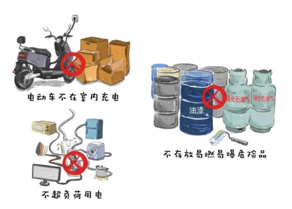 什么是“三合一”场所?有何安全隐患?防火这样做_央广网