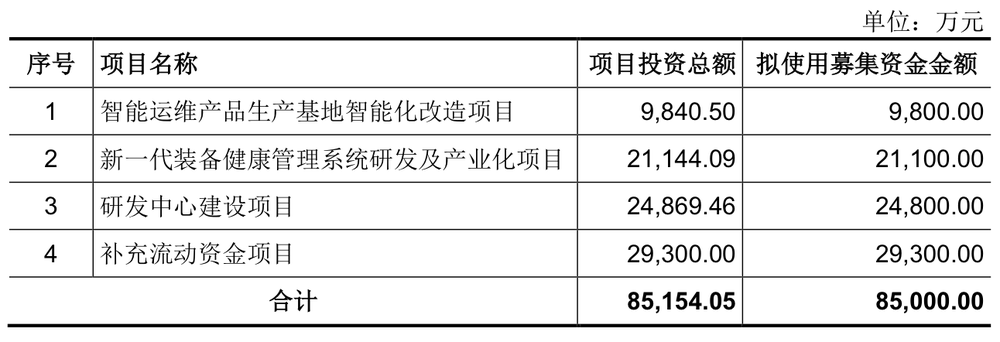 过会超过一年半至今未提交注册博华科技又“踩雷”造假会计师中止IPO(图2)