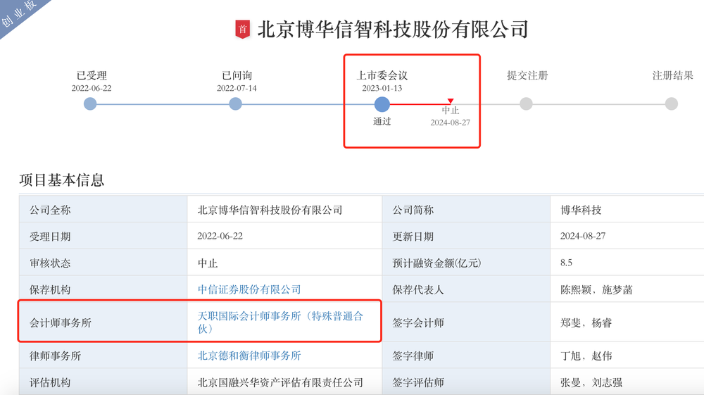 过会超过一年半至今未提交注册博华科技又“踩雷”造假会计师中止IPO(图1)