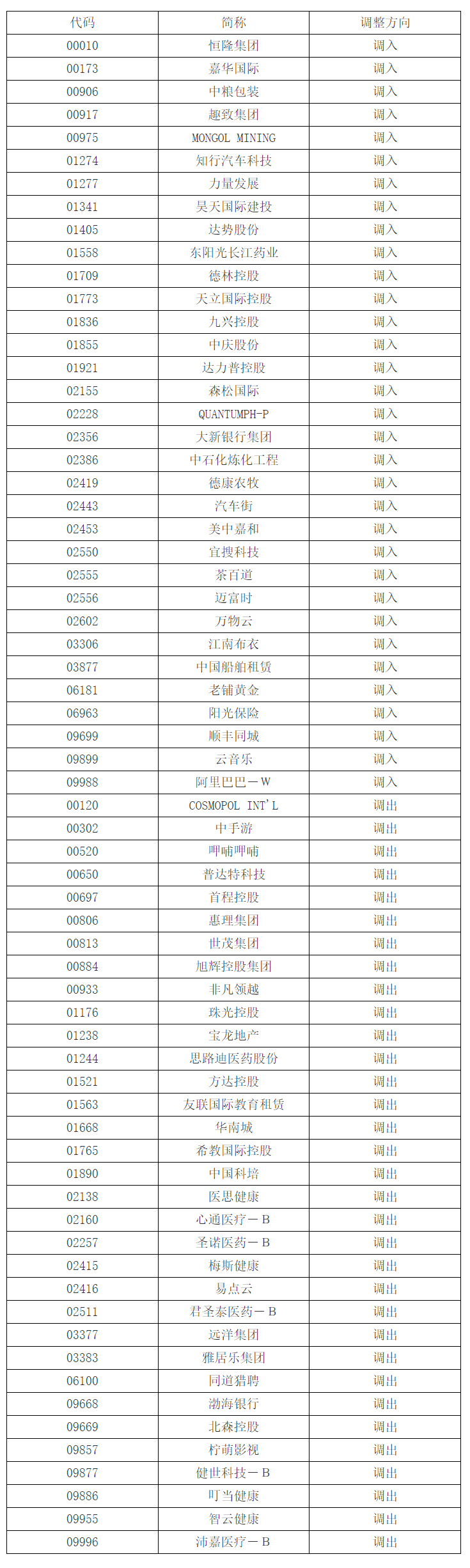 阿里巴巴正式纳入港股通，自9月10日起生效_央广网