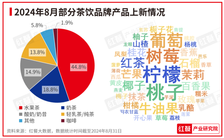 2024年8月餐饮月报：餐饮行业景气指数稳健上升