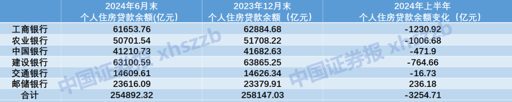 提前还贷成“理财”了？什么情况