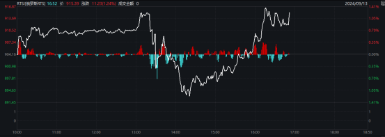 俄罗斯央行宣布加息100个基点