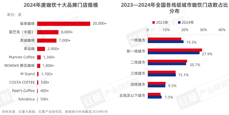 《中国餐饮品牌力白皮书2024》重磅发布