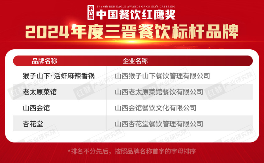 红鹰奖“2024年度三晋餐饮标杆品牌”发布，晋菜品牌放光彩