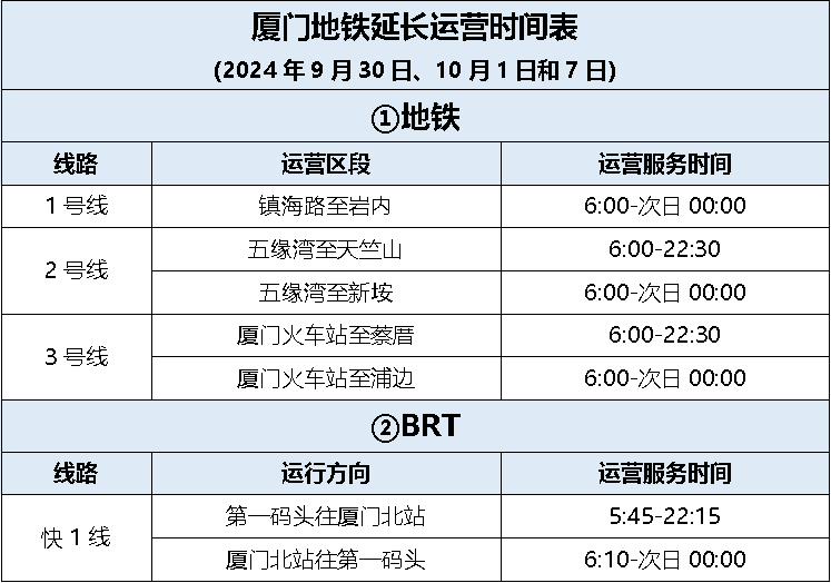 厦门地铁收费价目表图片