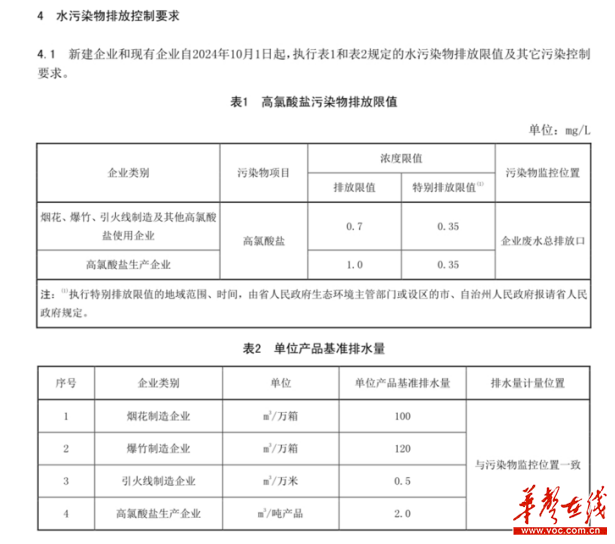 湖南实施工业废水高氯酸盐污染物排放标准